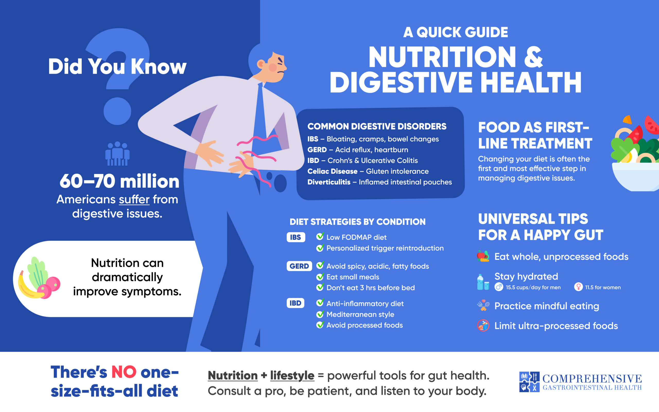 Understanding IBS: Symptoms, Root Causes, and Solutions to Better Gut Health